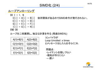 44/76	
                              SIMD化 (2/4)	
ループアンローリング	
DO	
 I	
 =	
 1,	
 N	
 
	
 	
 C[i]	
 =	
 A[i]	
 +	
 B[i]	
  依存関係があるのでSIMD命令が発行されない。
	
 	
 E[i]	
 =	
 C[i]	
 +	
 D[i]	
 
	
 	
 G[i]	
 =	
 E[i]	
 +	
 F[i]	
 
	
 	
 I[i]	
 =	
 G[i]	
 +	
 H[i]	
 
END	
 DO	
 
ループを二倍展開し、独立な計算を作る (馬鹿SIMD化)	
                                 コンパイラが
  A[1]+B[1]	
   A[2]+B[2]	
      Loop Unrolled x times
 C[1]+D[1]	
 C[2]+D[2]	
         とメッセージ出したらおそらくこれ

  E[1]+F[1]	
   E[2]+F[2]	
      問題点：
  I[1]+G[1]	
   I[2]+G[2]	
      ・レイテンシを隠しづらい
                                 ・積和が作りにくい
                                 → 遅い


                                                         University of Tokyo
 
