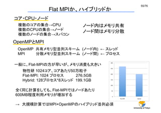 55/76	
               Flat MPIか、ハイブリッドか	
コア・CPU・ノード	
 複数のコアの集合→CPU                ノード内はメモリ共有
 複数のCPUの集合→ノード
                             ノード間はメモリ分散	
 複数のノードの集合→スパコン	
OpenMPとMPI	
 OpenMP 共有メモリ型並列スキーム (ノード内) ← スレッド
 MPI    分散メモリ型並列スキーム (ノード間) ← プロセス	

一般に、Flat-MPIの方が早いが、メモリ消費も大きい
   物性研 1024コア、コアあたり50万粒子
   Flat-MPI: 1024 プロセス   276.5GB
   Hybrid: 128プロセス*8スレッド 199.1GB	

全く同じ計算をしても、Flat-MPIではノードあたり
600MB程度利用メモリが増加する

→ 大規模計算ではMPI+OpenMPのハイブリッド並列必須	
                                            University of Tokyo
 