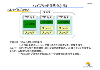 56/76	
              ハイブリッド並列化(1/6)	
スレッドとプロセス	
                  タスク	
        プロセス	
    プロセス	
    プロセス	
                  メモリ空間	
   メモリ空間	
        メモリ空間	
                  スレッド	
    スレッド	
        スレッド	
    スレッド	
    スレッド	


 プロセス：OSから見た利用単位
       ひとつ以上のスレッドと、プロセスごとに固有メモリ空間を持つ。
 スレッド： CPUから見た利用単位。同じプロセス中のスレッドはメモリを共有する
 タスク： 人間から見た利用単位。
      一つ以上のプロセスが協調して一つの仕事を実行する単位。	




                                      University of Tokyo
 