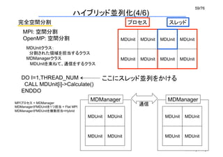 59/76	
                             ハイブリッド並列化(4/6)	
 完全空間分割	
                                              プロセス	
           スレッド	
    MPI: 空間分割
    OpenMP: 空間分割	
                                MDUnit	
 MDUnit	
 MDUnit	
 MDUnit	
     MDUnitクラス：
      分割された領域を担当するクラス
     MDManagerクラス                                 MDUnit	
 MDUnit	
 MDUnit	
 MDUnit	
      MDUnitを束ねて、通信をするクラス	


   DO I=1,THREAD_NUM                     ここにスレッド並列をかける	
    CALL MDUnit[i]->Calculate()
   ENDDO
                                    MDManager	
                        MDManager	
MPIプロセス = MDManager
MDManagerがMDUnitを1つ担当 = Flat MPI
                                                          通信	
MDManagerがMDUnitを複数担当=Hybrid
                                   MDUnit	
 MDUnit	
                  MDUnit	
 MDUnit	



                                   MDUnit	
 MDUnit	
                  MDUnit	
 MDUnit	


                                                                               University of Tokyo
 