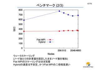 67/76	
            ベンチマーク (2/3)




ウィークスケーリング
(ノードあたりの計算量を固定したままノード数を増加)
Flat MPIのスケーリングはほぼ完璧
Hybridの速度は不安定、かつFlat MPIの二倍程度遅い
                                  University of Tokyo
 