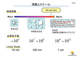 74/76	
                 現象とスケール	
                            We are here	
物理現象	

Micro                                  Macro




    気泡生成
                                   気泡流
                 多重気泡生成
                                   (相転移と流動のカップリング)

必要粒子数	



Linear Scale	
    10 nm	
      100 nm	
               1 um	
                                                 University of Tokyo
 