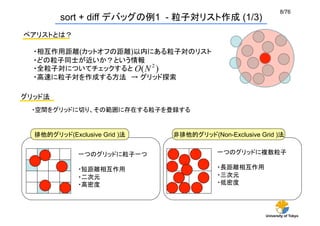 8/76	
          sort + diff デバッグの例1 - 粒子対リスト作成 (1/3)	
ペアリストとは？	

  ・相互作用距離(カットオフの距離)以内にある粒子対のリスト	
  ・どの粒子同士が近いか？という情報	
  ・全粒子対についてチェックすると      	
  ・高速に粒子対を作成する方法 → グリッド探索	

グリッド法	
  ・空間をグリッドに切り、その範囲に存在する粒子を登録する	


  排他的グリッド(Exclusive Grid )法	
   非排他的グリッド(Non-Exclusive Grid )法	


              一つのグリッドに粒子一つ	
                一つのグリッドに複数粒子	

              ・短距離相互作用	
                    ・長距離相互作用	
              ・二次元	
                        ・三次元	
              ・高密度	
                        ・低密度	




                                                         University of Tokyo
 