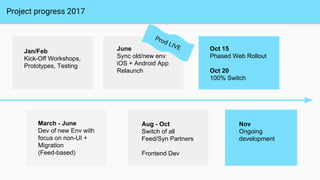 Project progress 2017
Oct 15
Phased Web Rollout
Oct 20
100% Switch
June
Sync old/new env
iOS + Android App
Relaunch
Jan/Fe...
