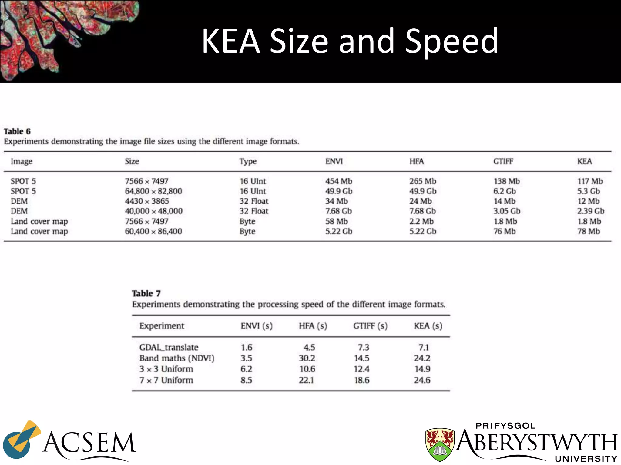 KEA Size and Speed
 