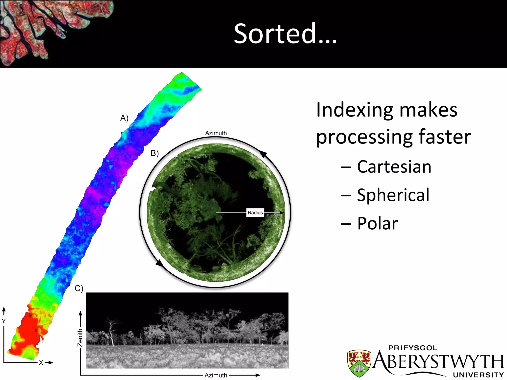 Sorted…
Indexing makes
processing faster
– Cartesian
– Spherical
– Polar
A)
B)
C)
X
Y
Azimuth
Zenith
Radius
Azimuth
 