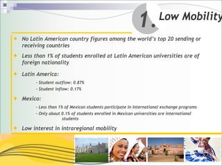 1.         Low Mobility
No Latin American country figures among the world’s top 20 sending or
receiving countries
Less than 1% of students enrolled at Latin American universities are of
foreign nationality

Latin America:
     - Student outflow: 0.87%
     - Student inflow: 0.17%

Mexico:
     - Less than 1% of Mexican students participate in international exchange programs
     - Only about 0.1% of students enrolled in Mexican universities are international
                  students

Low interest in intraregional mobility
 