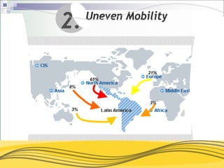 2.      Uneven Mobility



• Mapa de Fischer p. 31
                          21%
             65%
       8%


                          3%
        3%
 