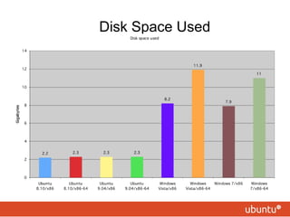 Disk Space Used 
 