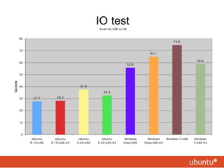 IO test 
 