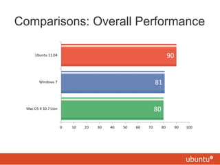 Comparisons: Overall Performance 
 