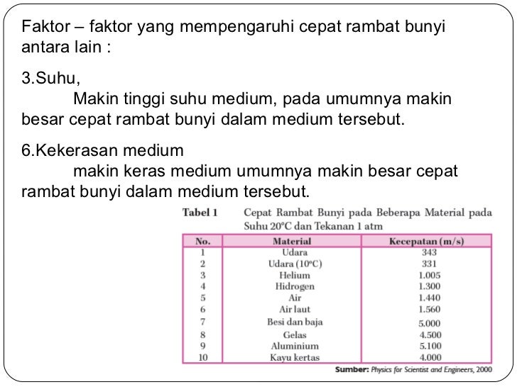 Bunyi