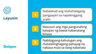 Layunin
Nailalahad ang mahahalagang
pangyayari sa napakinggang
aralin
1
2
Nasusuri ang mga pangunahing
kaisipan ng bawat kabanatang
binasa
3
Nabibigyang-kahulugan ang
matatalinghagang pahayag na
nabasa mula sa ilang kabanata
