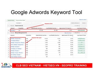 Google Adwords Keyword Tool
 