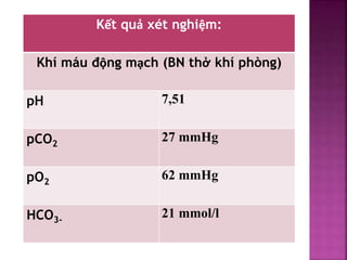 Kết quả xét nghiệm:
Khí máu động mạch (BN thở khí phòng)
pH 7,51
pCO2
27 mmHg
pO2
62 mmHg
HCO3-
21 mmol/l
 