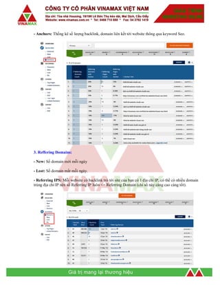 - Anchors: Thống kê số lượng backlink, domain liên kết tới website thông qua keyword Seo.
3. Reffering Domains:
- New: Số domain mới mỗi ngày
- Lost: Số domain mất mỗi ngày.
- Referring IPS: Mỗi website có backlink trỏ tới site của bạn có 1 địa chỉ IP, có thể có nhiều domain
trùng địa chỉ IP nên số Referring IP luôn <= Referring Domain (chỉ số này càng cao càng tốt).
 