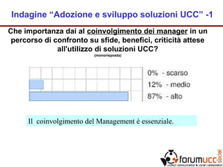 Che importanza dai al coinvolgimento dei manager in un
percorso di confronto su sfide, benefici, criticità attese
all'utilizzo di soluzioni UCC?
(monorisposta)
Il coinvolgimento del Management è essenziale.
Indagine “Adozione e sviluppo soluzioni UCC” -1
 