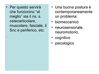 • Per questo servirà        • Una buona postura è
  che funzionino “al          contemporaneamente
  meglio” sia il ns. s.       un problema:
  osteoarticolare,          • biomeccanico
  muscolare, fasciale, il   • neurosensoriale,
  Snc e periferico, etc.      neuromotorio,
.                           • cognitivo
                            • psicologico
 