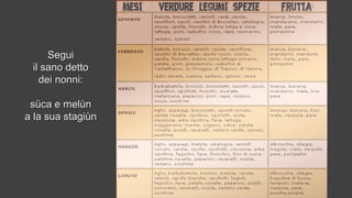 SeguiSegui
il sano dettoil sano detto
dei nonni:dei nonni:
süca e melùnsüca e melùn
a la sua stagiùna la sua stagiùn
 