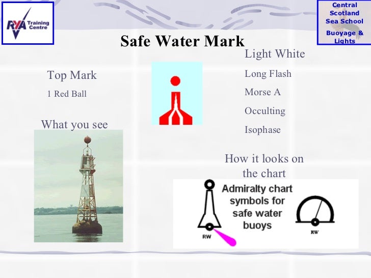 Safe Water Mark On Chart