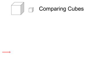 Comparing Cubes
Sofia has two solid cubes made of the same
material. One cube is very large, and the
other cube is very small. Which statement
below is true?
A. The density of the larger cube is greater
than the density of the smaller cube.
B. The density of the larger cube is less than
the density of the smaller cube.
C. The density of the larger cube is the same
as the density of the smaller cube.
 