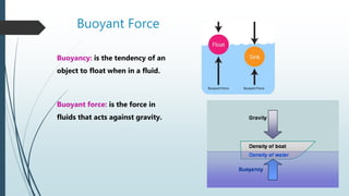 Buoyancy