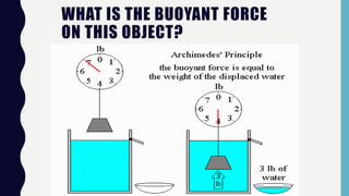 WHAT IS THE BUOYANT FORCE
ON THIS OBJECT?