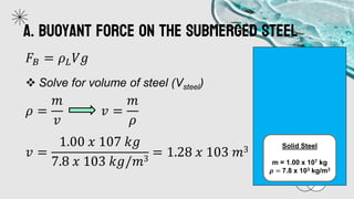 Buoyancy and Archimedes Principle Lecture and Sample Problems | PDF