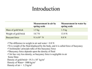 Introduction
Measurement in air by
spring scale
Measurement in water by
spring scale
Mass of gold brick 1.5 kg 1.5 kg
Weight of gold brick 14.7 N 13.9 N
Buoyant force 9.1x10-4 N 0.8 N
The difference in weight in air and water = 0.8 N
It is weight of the fluid displaced by the body, and it is called force of buoyancy
Archimedes’ principle talks of this buoyancy force
Buoyancy force depends upon the density of fluid
Air has very less density, so buoyancy force is negligible in air
Some Data:
Density of gold brick= 19.3 x 103 kg/m3
Density of Water= 1000 kg/m3
Density of air = 1.2 kg/m3
 