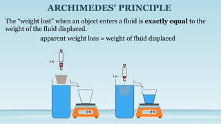 ARCHIMEDES’ PRINCIPLE
The “weight lost” when an object enters a fluid is exactly equal to the
weight of the fluid displaced.
apparent weight loss = weight of fluid displaced
 