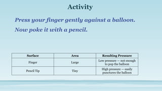 Activity
Press your finger gently against a balloon.
Now poke it with a pencil.
Surface Area Resulting Pressure
Finger Large
Low pressure — not enough
to pop the balloon
Pencil Tip Tiny
High pressure — easily
punctures the balloon
 