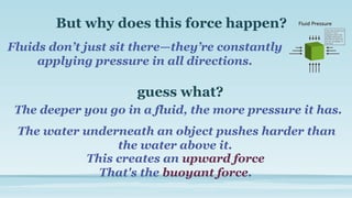 But why does this force happen?
Fluids don’t just sit there—they’re constantly
applying pressure in all directions.
guess what?
The deeper you go in a fluid, the more pressure it has.
The water underneath an object pushes harder than
the water above it.
This creates an upward force
That's the buoyant force.
 