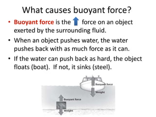 What causes buoyant force?
• Buoyant force is the force on an object
exerted by the surrounding fluid.
• When an object pushes water, the water
pushes back with as much force as it can.
• If the water can push back as hard, the object
floats (boat). If not, it sinks (steel).
 