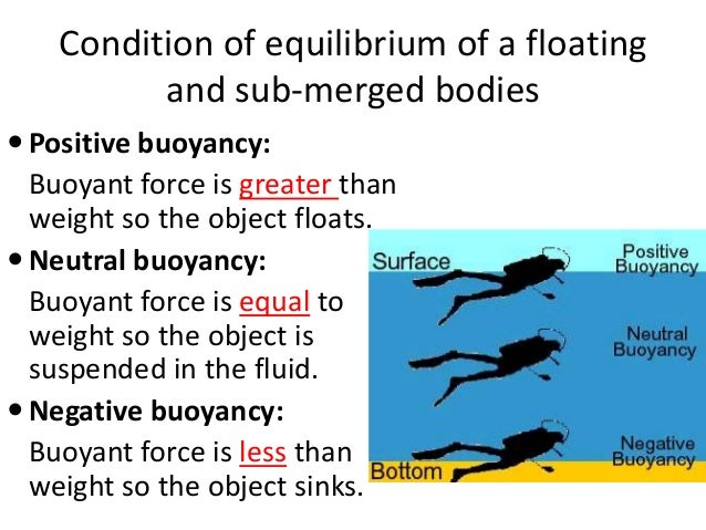 Buoyancy & floatation buoyancy force diagram 