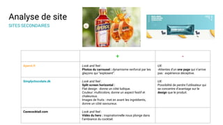 + -
Aperol.fr Look and feel :
Photos du carrousel : dynamisme renforcé par les
glaçons qui “explosent”.
UX:
-Attentes d’un one page qui n’arrive
pas : expérience déceptive.
Simplychocolate.dk Look and feel :
Split screen horizontal :
Flat design : donne un côté ludique.
Couleur: multicolore, donne un aspect festif et
chaleureux.
Images de fruits : met en avant les ingrédients,
donne un côté savoureux.
UX:
Possibilité de perdre l’utilisateur qui
se concentre d’avantage sur le
design que le produit.
Cavecocktail.com Look and feel :
Vidéo du hero : inspirationnelle nous plonge dans
l’ambiance du cocktail.
Analyse de site
SITES SECONDAIRES
 