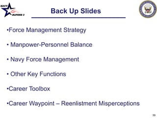 Bupers 32 leadership brief | PPTX