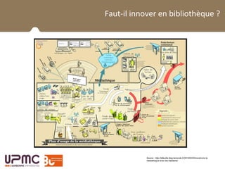 La BUPMC et son public
Faut-il innover en bibliothèque ?
Source : http://lafeuille.blog.lemonde.fr/2013/02/20/construire-la-
mediatheque-avec-les-habitants/
 