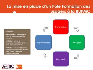 La mise en place d’un Pôle Formation des
usagers à la BUPMC
Chronologie
Septembre 2013 : Création d’un 
Poste de Responsable du Pôle 
Formation
2013-2014 : refonte de 
l’organigramme du Pôle et mise en 
place des services conseils
2014-2015 : Lancement d’actions 
pédagogiques innovantes (Murder 
Party, TD Pro, Formations à 
l’identité numérique
Concevoir
Analyser
Transmettre
Expérimenter
 