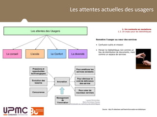 La BUPMC et son public
Les attentes actuelles des usagers
Source : http://fr.slideshare.net/Faerim/linnovation-en-biblitohque
 