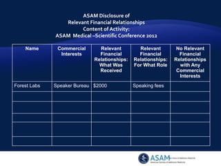 ASAM Disclosure of
                 Relevant Financial Relationships
                       Content of Activity:
              ASAM Medical –Scientific Conference 2012

    Name       Commercial      Relevant         Relevant        No Relevant
                Interests      Financial        Financial        Financial
                             Relationships:   Relationships:   Relationships
                               What Was       For What Role      with Any
                               Received                         Commercial
                                                                 Interests
Forest Labs   Speaker Bureau $2000            Speaking fees
 