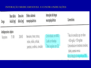 INTERAÇÃO MEDICAMENTOSA  E CONTRA INDICAÇÕES 