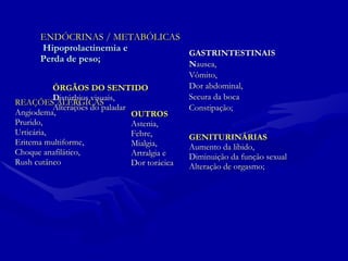 ENDÓCRINAS / METABÓLICAS  Hipoprolactinemia e Perda de peso; GASTRINTESTINAIS N ausea,  Vômito,  Dor abdominal,  Secura da boca  Constipação; REAÇÕES ALÉRGICAS Angiodema,  Prurido,  Urticária,  Eritema multiforme,  Choque anafilático,  Rush cutâneo GENITURINÁRIAS  Aumento da libido, Diminuição da função sexual  Alteração de orgasmo; ÓRGÃOS DO SENTIDO  D istúrbios visuais,  Alterações do paladar  OUTROS Astenia,  Febre,  Mialgia,  Artralgia e  Dor torácica 