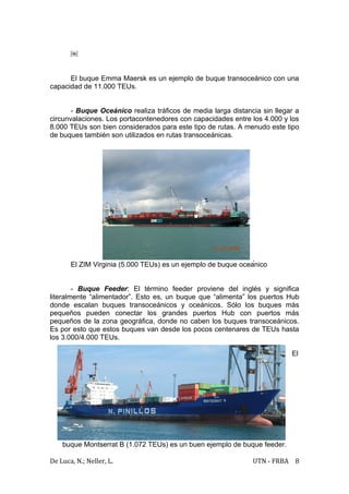 ￼


      El buque Emma Maersk es un ejemplo de buque transoceánico con una
capacidad de 11.000 TEUs.


       - Buque Oceánico realiza tráficos de media larga distancia sin llegar a
circunvalaciones. Los portacontenedores con capacidades entre los 4.000 y los
8.000 TEUs son bien considerados para este tipo de rutas. A menudo este tipo
de buques también son utilizados en rutas transoceánicas.




       El ZIM Virginia (5.000 TEUs) es un ejemplo de buque oceánico


        - Buque Feeder: El término feeder proviene del inglés y significa
literalmente “alimentador”. Esto es, un buque que “alimenta” los puertos Hub
donde escalan buques transoceánicos y oceánicos. Sólo los buques más
pequeños pueden conectar los grandes puertos Hub con puertos más
pequeños de la zona geográfica, donde no caben los buques transoceánicos.
Es por esto que estos buques van desde los pocos centenares de TEUs hasta
los 3.000/4.000 TEUs.

                                                                           El




    buque Montserrat B (1.072 TEUs) es un buen ejemplo de buque feeder.

De Luca, N.; Neller, L.                                        UTN - FRBA 8
 