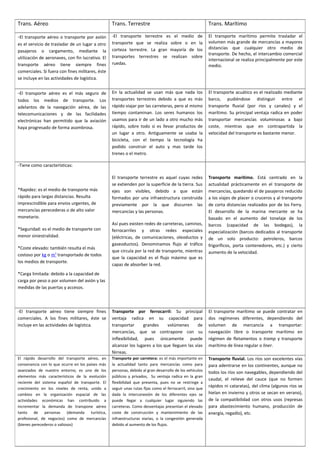 Trans. Aéreo                                      Trans. Terrestre                                        Trans. Marítimo

-El transporte aéreo o transporte por avión -El transporte terrestre es el medio de                       El transporte marítimo permite trasladar el
es el servicio de trasladar de un lugar a otro    transporte que se realiza sobre o en la                 volumen más grande de mercancías a mayores
                                                  corteza terrestre. La gran mayoría de los               distancias que cualquier otro medio de
pasajeros o cargamento, mediante la
                                                                                                          transporte. De hecho, el intercambio comercial
utilización de aeronaves, con fin lucrativo. El   transportes terrestres se realizan sobre
                                                                                                          internacional se realiza principalmente por este
transporte aéreo tiene siempre fines              ruedas.                                                 medio.
comerciales. Si fuera con fines militares, éste
se incluye en las actividades de logística.


-El transporte aéreo es el más seguro de En la actualidad se usan más que nada los                        El transporte acuático es el realizado mediante
todos los medios de transporte. Los               transportes terrestres debido a que es más              barco, pudiéndose distinguir entre el
adelantos de la navegación aérea, de las          rápido viajar por las carreteras, pero al mismo         transporte fluvial (por ríos y canales) y el
telecomunicaciones y de las facilidades           tiempo contaminan. Los seres humanos los                marítimo. Su principal ventaja radica en poder
electrónicas han permitido que la aviación        usamos para ir de un lado a otro mucho más              transportar mercancías voluminosas a bajo
haya progresado de forma asombrosa.               rápido, sobre todo si es llevar productos de            coste, mientras que en contrapartida la
                                                  un lugar a otro. Antiguamente se usaba la               velocidad del transporte es bastante menor.
                                                  bicicleta, con el tiempo la tecnología ha
                                                  podido construir el auto y mas tarde los
                                                  trenes o el metro.

-Tiene como características:

                                                  El transporte terrestre es aquel cuyas redes            Transporte marítimo. Está centrado en la
                                                  se extienden por la superficie de la tierra. Sus        actualidad prácticamente en el transporte de
*Rapidez: es el medio de transporte más           ejes son visibles, debido a que están                   mercancías, quedando el de pasajeros reducido
rápido para largas distancias. Resulta            formados por una infraestructura construida             a los viajes de placer o cruceros y al transporte
imprescindible para envíos urgentes, de           previamente por la que discurren las                    de corta distancias realizados por de los Ferry.
mercancías perecederas o de alto valor            mercancías y las personas.                              El desarrollo de la marina mercante se ha
monetario.                                                                                                basado en el aumento del tonelaje de los
                                                  Así pues existen redes de carreteras, caminos,          barcos (capacidad de las bodegas), la
*Seguridad: es el medio de transporte con         ferrocarriles y otras redes especiales                  especialización (barcos dedicados al transporte
menor siniestralidad.                             (eléctricas, de comunicaciones, oleoductos y            de un solo producto: petroleros, barcos
                                                  gaseoductos). Denominamos flujo al tráfico              frigoríficos, porta contenedores, etc.) y cierto
*Coste elevado: también resulta el más
                                                  que circula por la red de transporte, mientras          aumento de la velocidad.
costoso por kg o m3 transportado de todos
                                                  que la capacidad es el flujo máximo que es
los medios de transporte.
                                                  capaz de absorber la red.
*Carga limitada: debido a la capacidad de
carga por peso o por volumen del avión y las
medidas de las puertas y accesos.



-El transporte aéreo tiene siempre fines          Transporte por ferrocarril: Su principal                El transporte marítimo se puede contratar en
comerciales. A los fines militares, éste se       ventaja radica en su capacidad para                     dos regímenes diferentes, dependiendo del
incluye en las actividades de logística.          transportar     grandes      volúmenes      de          volumen de mercancía a transportar:
                                                  mercancías, que se contrapone con su                    navegación libre o transporte marítimo en
                                                  inflexibilidad, pues únicamente puede                   régimen de fletamentos o tramp y transporte
                                                  alcanzar los lugares a los que lleguen las vías         marítimo de línea regular o liner.
                                                  férreas.
El rápido desarrollo del transporte aéreo, en     Transporte por carretera: es el más importante en       Transporte fluvial. Los ríos son excelentes vías
consonancia con lo que ocurre en los países más   la actualidad tanto para mercancías como para           para adentrarse en los continentes, aunque no
avanzados de nuestro entorno, es uno de los       personas, debido al gran desarrollo de los vehículos    todos los ríos son navegables, dependiendo del
elementos más característicos de la evolución     públicos y privados, Su ventaja radica en la gran
                                                                                                          caudal, el relieve del cauce (que no formen
reciente del sistema español de transporte. El    flexibilidad que presenta, pues no se restringe a
crecimiento en los niveles de renta, unido a      seguir unas rutas fijas como el ferrocarril, sino que
                                                                                                          rápidos ni cataratas), del clima (algunos ríos se
cambios en la organización espacial de las        dada la interconexión de los diferentes ejes se         hielan en invierno y otros se secan en verano),
actividades económicas han contribuido a          puede llegar a cualquier lugar siguiendo las            de la compatibilidad con otros usos (represas
incrementar la demanda de transpone aéreo         carreteras. Como desventajas presentan el elevado       para abastecimiento humano, producción de
tanto de personas (demanda turística,             coste de construcción y mantenimiento de las            energía, regadío), etc.
profesional, de negocios) como de mercancías      infraestructuras viarias, o la congestión generada
(bienes perecederos o valiosos)                   debido al aumento de los flujos.
 