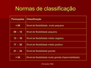 Normas de classificação
Pontuações Classificação
< 09 Nível de flexibilidade muito pequeno
09 - 12 Nível de flexibilidade pequeno
13 - 16 Nível de flexibilidade médio negativo
17 - 20 Nível de flexibilidade médio positivo
21 - 24 Nível de flexibilidade grande
> 24 Nível de flexibilidade muito grande (hipermobilidade)
(Fernandes 1998)
 