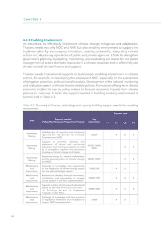 CHAPTER 4
84
4.2.3 Enabling Environment
As described, to effectively implement climate change mitigation and adaptation,
Thailand needs not only NDC and NAP, but also enabling environment to support the
implementation by encouraging innovation, creating co-benefits, integrating climate
actions into day-to-day operations of public and private agencies. Efforts to strengthen
government planning, budgeting, monitoring, and evaluating are crucial for the better
management of scarce domestic resources in a climate response and to effectively use
of international climate finance and support.
Thailand needs international supports to build proper enabling environment in climate
actions, for example, in developing the subsequent NDC, especially on the assessment
of mitigation potentials, and cost-benefit analysis. Development of the national monitoring
and evaluation system of climate finance-related policies. Formulation of long-term climate
economic models for use by policy makers to forecast economic impacts from climate
policies or measures. In brief, the support needed in building enabling environment is
summarized in Table 4-3.
Table 4-3: Summary of finance, technology and capacity building support needed for enabling
environment
Area
Support needed
(Policy/Plan/Measure/Programme/Project)
Key
stakeholder
Support type
TT TS CB FS
Awareness
Raising
Establishment of reporting and monitoring
systems for the Action for Climate
Empowerment (ACE)
DEQP X X X
Awareness
Raising
Support to promote, develop and
implement of formal and non-formal
education and training programs as well
as to strengthen teachers and educators
focusing on climate change at all levels.
DEQP, ONEP,
MOE
X X
Awareness
Raising
Awareness-raising for relevant stakeholders
and the general public on climate change
and NDC.
DEQP, ONEP X X
Mechanisms
and
Instruments
Exchange of knowledge and experiences
on the integration of climate change aspect
into the national budget system.
ONEP, BB X X
Mechanisms
and
Instruments
Assistance to develop financial instruments,
mechanisms and approaches to engage
private sectors in the NDC implementation
ONEP, FPO X X X
Mechanisms
and
Instruments
Capacity-building of national and subnational
actors to develop financial proposals
for funding access to implement
measures under NDC.
ONEP, MOI X X X
Mechanisms
and
Instruments
Exchange of knowledge and best practices
on legislative framework and modalities to
support NDC implementation.
ONEP X X
 