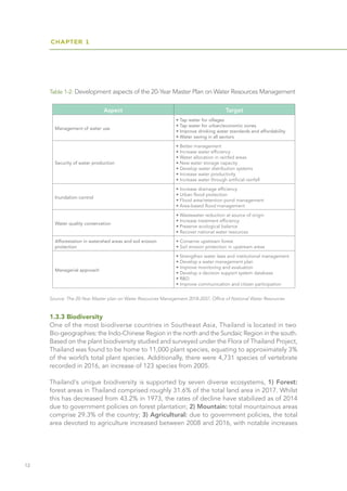 CHAPTER 1
12
Table 1-2: Development aspects of the 20-Year Master Plan on Water Resources Management
Aspect Target
Management of water use
• Tap water for villages
• Tap water for urban/economic zones
• Improve drinking water standards and affordability
• Water saving in all sectors
Security of water production
• Better management
• Increase water efficiency
• Water allocation in rainfed areas
• New water storage capacity
• Develop water distribution systems
• Increase water productivity
• Increase water through artificial rainfall
Inundation control
• Increase drainage efficiency
• Urban flood protection
• Flood area/retention pond management
• Area-based flood management
Water quality conservation
• Wastewater reduction at source of origin
• Increase treatment efficiency
• Preserve ecological balance
• Recover national water resources
Afforestation in watershed areas and soil erosion
protection
• Conserve upstream forest
• Soil erosion protection in upstream areas
Managerial approach
• Strengthen water laws and institutional management
• Develop a water management plan
• Improve monitoring and evaluation
• Develop a decision support system database
• R&D
• Improve communication and citizen participation
Source: The 20-Year Master plan on Water Resources Management 2018-2037, Office of National Water Resources
1.3.3 Biodiversity
One of the most biodiverse countries in Southeast Asia, Thailand is located in two
Bio-geographies: the Indo-Chinese Region in the north and the Sundaic Region in the south.
Based on the plant biodiversity studied and surveyed under the Flora of Thailand Project,
Thailand was found to be home to 11,000 plant species, equating to approximately 3%
of the world’s total plant species. Additionally, there were 4,731 species of vertebrate
recorded in 2016, an increase of 123 species from 2005.
Thailand's unique biodiversity is supported by seven diverse ecosystems, 1) Forest:
forest areas in Thailand comprised roughly 31.6% of the total land area in 2017. Whilst
this has decreased from 43.2% in 1973, the rates of decline have stabilized as of 2014
due to government policies on forest plantation; 2) Mountain: total mountainous areas
comprise 29.3% of the country; 3) Agricultural: due to government policies, the total
area devoted to agriculture increased between 2008 and 2016, with notable increases
 