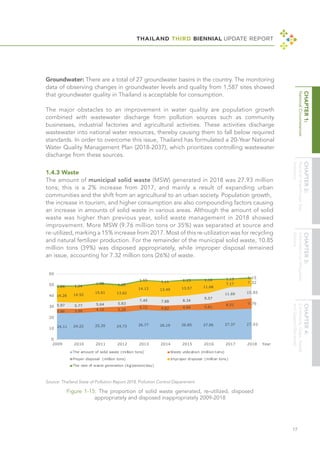 THAILAND THIRD BIENNIAL UPDATE REPORT
17
Figure 1-15: The proportion of solid waste generated, re-utilized, disposed
appropriately and disposed inappropriately 2009-2018
Groundwater: There are a total of 27 groundwater basins in the country. The monitoring
data of observing changes in groundwater levels and quality from 1,587 sites showed
that groundwater quality in Thailand is acceptable for consumption.
The major obstacles to an improvement in water quality are population growth
combined with wastewater discharge from pollution sources such as community
businesses, industrial factories and agricultural activities. These activities discharge
wastewater into national water resources, thereby causing them to fall below required
standards. In order to overcome this issue, Thailand has formulated a 20-Year National
Water Quality Management Plan (2018-2037), which prioritizes controlling wastewater
discharge from these sources.
Source: Thailand State of Pollution Report 2018, Pollution Control Department
1.4.3 Waste
The amount of municipal solid waste (MSW) generated in 2018 was 27.93 million
tons; this is a 2% increase from 2017, and mainly a result of expanding urban
communities and the shift from an agricultural to an urban society. Population growth,
the increase in tourism, and higher consumption are also compounding factors causing
an increase in amounts of solid waste in various areas. Although the amount of solid
waste was higher than previous year, solid waste management in 2018 showed
improvement. More MSW (9.76 million tons or 35%) was separated at source and
re-utilized, marking a 15% increase from 2017. Most of this re-utilization was for recycling
and natural fertilizer production. For the remainder of the municipal solid waste, 10.85
million tons (39%) was disposed appropriately, while improper disposal remained
an issue, accounting for 7.32 million tons (26%) of waste.
 