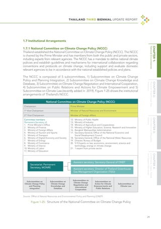 THAILAND THIRD BIENNIAL UPDATE REPORT
29
Figure 1-25: Structure of the National Committee on Climate Change Policy
Source: Office of Natural Resources and Environmental Policy and Planning (ONEP)
1.7 Institutional Arrangements
1.7.1 National Committee on Climate Change Policy (NCCC)
Thailand established the National Committee on Climate Change Policy (NCCC). The NCCC
is chaired by the Prime Minister and has members from both the public and private sectors,
including experts from relevant agencies. The NCCC has a mandate to define national climate
policies and establish guidelines and mechanisms for international collaboration regarding
conventions and protocols on climate change, including support and evaluate domestic
relevant agencies to be in accordance with the national established policies and plans.
The NCCC is composed of 5 subcommittees, 1) Subcommittee on Climate Change
Policy and Planning Integration, 2) Subcommittee on Climate Change Knowledge and
Database, 3) Subcommittee on Climate Change Negotiation and International Cooperation,
4) Subcommittee on Public Relations and Actions for Climate Empowerment and 5)
Subcommittee on Climate Law (recently added in 2019). Figure 1-25 shows the institutional
arrangements of Thailand’s NCCC.
Subcommittee on
Climate Change Policy
and Planning
Integration
Subcommittee on
Climate Change
Knowledge and
Database
Subcommittee on
Climate Change
Negotiation and
International
Cooperation
Subcommittee on
Action for Climate
Empowerments and
Public Relations
Subcommittee on
Climate Law
National Committee on Climate Change Policy (NCCC)
Chairperson Prime Minister
1st
Vice-Chairperson Minister of Natural Resources and Environment
2nd
Vice-Chairperson Minister of Foreign Affairs
Committee members:
Permanent Secretary of;
1. Prime Minister's Office
2. Ministry of Finance
3. Ministry of Foreign Affairs
4. Ministry of Tourism and Sports
5. Ministry of Transport
6. Ministry of Digital Economy and Society
7. Ministry of Energy
8. Ministry of Commerce
9. Ministry of Interior
10. Ministry of Labor
11. Ministry of Education
12. Ministry of Public Health
13. Ministry of Industry
14. Ministry of Agriculture and Cooperatives
15. Ministry of Higher Education, Science, Research and Innovation
16. Bangkok Metropolitan Administration
17. Secretary-General, Office of the National Economic and
Social Development Council
18. Secretary-General, Office of the National Water Resources
19. Director, Bureau of Budget
20. 5-9 Experts on law, economics, environment, science and
technology, energy or climate change
21. 1 expert from private sector
Secretariat: Permanent
Secretary, MONRE
Assistant secretary: Secretary-General of ONEP
Assistant secretary: Director of Thailand Greenhouse
Gas Management Organization (TGO)
 
