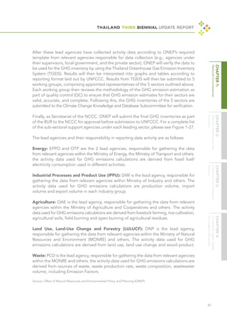 THAILAND THIRD BIENNIAL UPDATE REPORT
31
After these lead agencies have collected activity data according to ONEP’s required
template from relevant agencies responsible for data collection (e.g., agencies under
their supervisors, local government, and the private sector), ONEP will verify the data to
be used for the GHG inventory by using the Thailand Greenhouse Gas Emission Inventory
System (TGEIS). Results will then be interpreted into graphs and tables according to
reporting format laid out by UNFCCC. Results from TGEIS will then be submitted to 5
working groups, comprising appointed representatives of the 5 sectors outlined above.
Each working group then reviews the methodology of the GHG emission estimation as
part of quality control (QC) to ensure that GHG emission estimates for their sectors are
valid, accurate, and complete. Following this, the GHG inventories of the 5 sectors are
submitted to the Climate Change Knowledge and Database Subcommittee for verification.
Finally, as Secretariat of the NCCC, ONEP will submit the final GHG inventories as part
of the BUR to the NCCC for approval before submission to UNFCCC. For a complete list
of the sub-sectoral support agencies under each leading sector, please see Figure 1-27.
The lead agencies and their responsibility in reporting data activity are as follows:
Energy: EPPO and OTP are the 2 lead agencies, responsible for gathering the data
from relevant agencies within the Ministry of Energy, the Ministry of Transport and others.
the activity data used for GHG emissions calculations are derived from fossil fuel/
electricity consumption used in different activities.
Industrial Processes and Product Use (IPPU): DIW is the lead agency, responsible for
gathering the data from relevant agencies within Ministry of Industry and others. The
activity data used for GHG emissions calculations are production volume, import
volume and export volume in each industry group.
Agriculture: OAE is the lead agency, responsible for gathering the data from relevant
agencies within the Ministry of Agriculture and Cooperatives and others. The activity
data used for GHG emissions calculations are derived from livestock farming, rice cultivation,
agricultural soils, field burning and open burning of agricultural residues.
Land Use, Land-Use Change and Forestry (LULUCF): DNP is the lead agency,
responsible for gathering the data from relevant agencies within the Ministry of Natural
Resources and Environment (MONRE) and others. The activity data used for GHG
emissions calculations are derived from land use, land use change and wood product.
Waste: PCD is the lead agency, responsible for gathering the data from relevant agencies
within the MONRE and others. the activity data used for GHG emissions calculations are
derived from sources of waste, waste production rate, waste composition, wastewater
volume, including Emission Factors.
Source: Office of Natural Resources and Environmental Policy and Planning (ONEP)
 